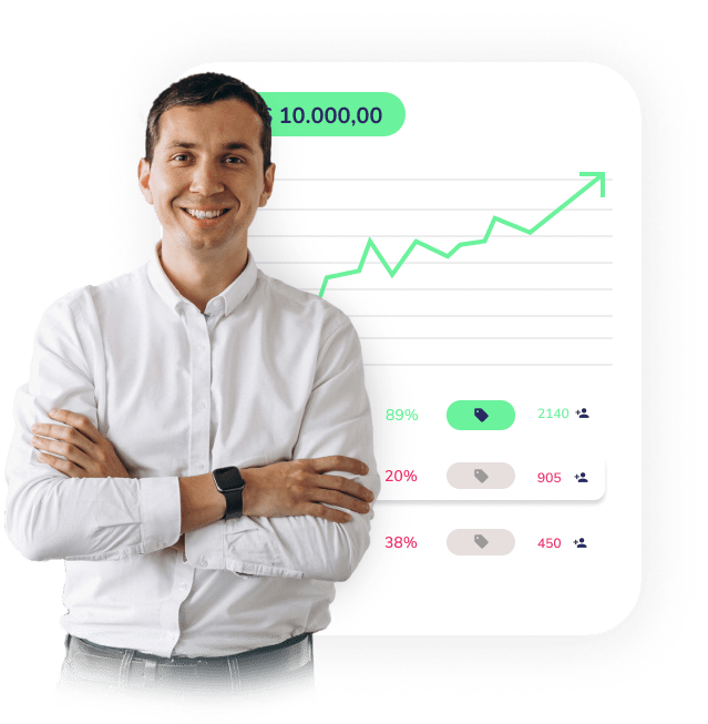 Grafico do Mola Vendas min 1